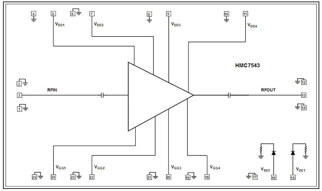 Analog Devices Inc. HMC7543 E-Band Power Amplifier